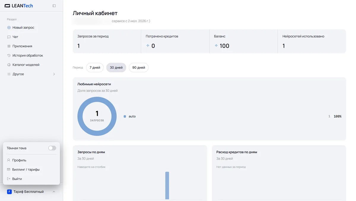 Модели CapCut AI в LeanTech AI